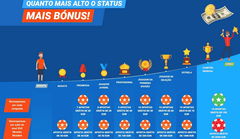 Strona internetowa Mostbet Polska - Bonus 1400 ZŁ